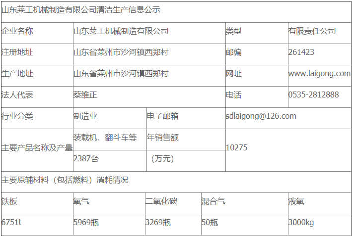 荣耀体育（中国）清洁生产审核公示